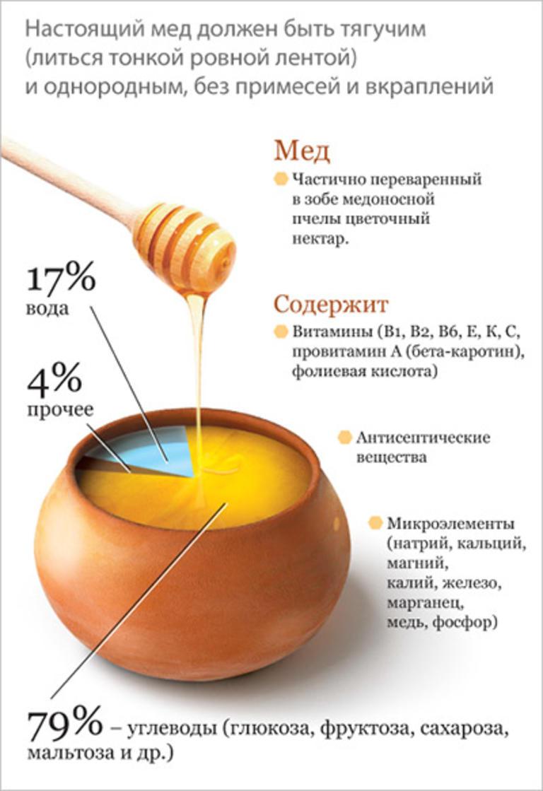 Сколько делать мед